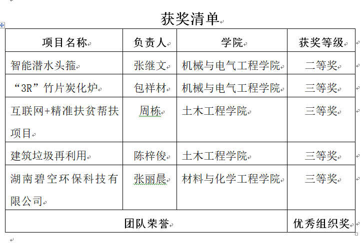 湖南成人高考網(wǎng)