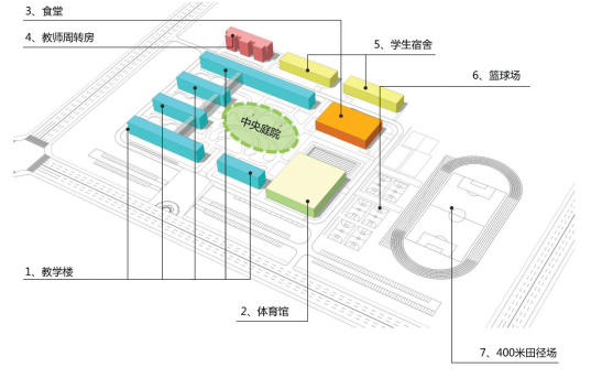 圍合式布局、分區合理2.png