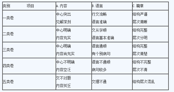 成人高考語文作文