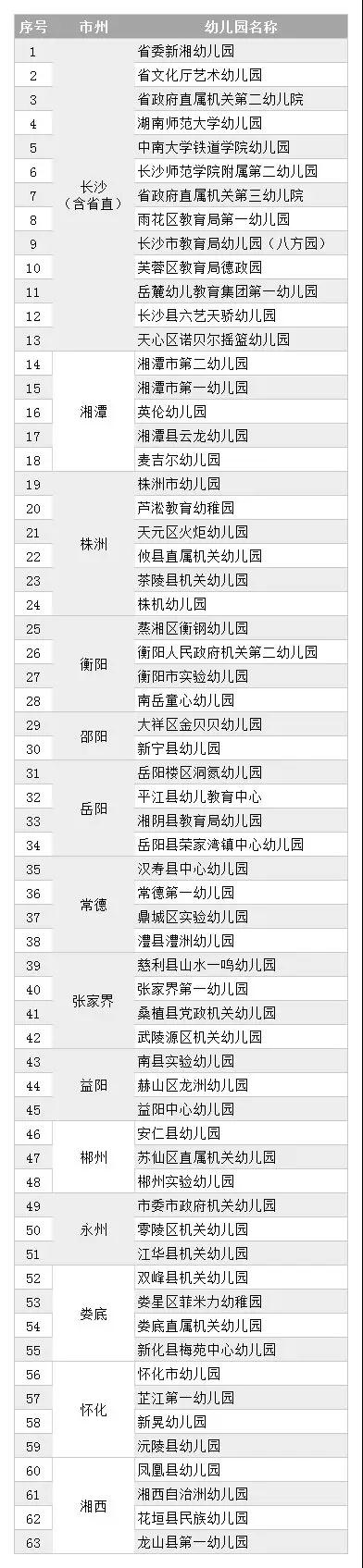 湖南省保育教育規范