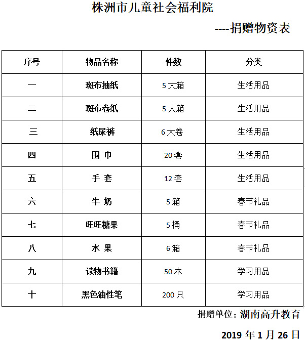 株洲市兒童社會福利院